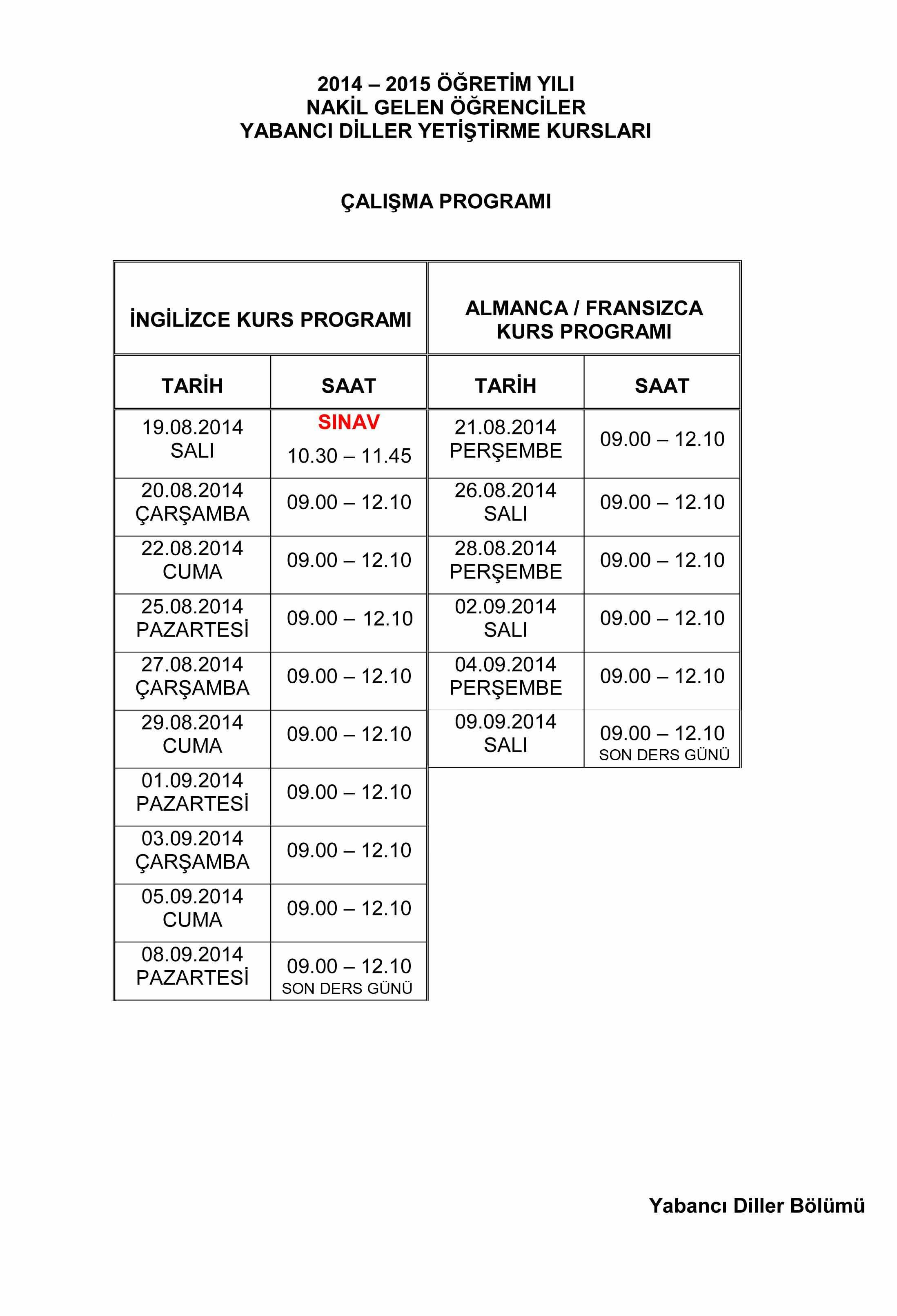 2014 – 2015 ÖĞRETİM YILI NAKİL GELEN ÖĞRENCİLER YABANCI DİLLER YETİŞTİRME KURSLARI